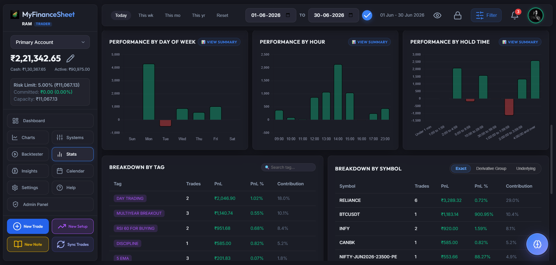Core Stats Overview